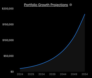 Growth projections chart in the StockLift app